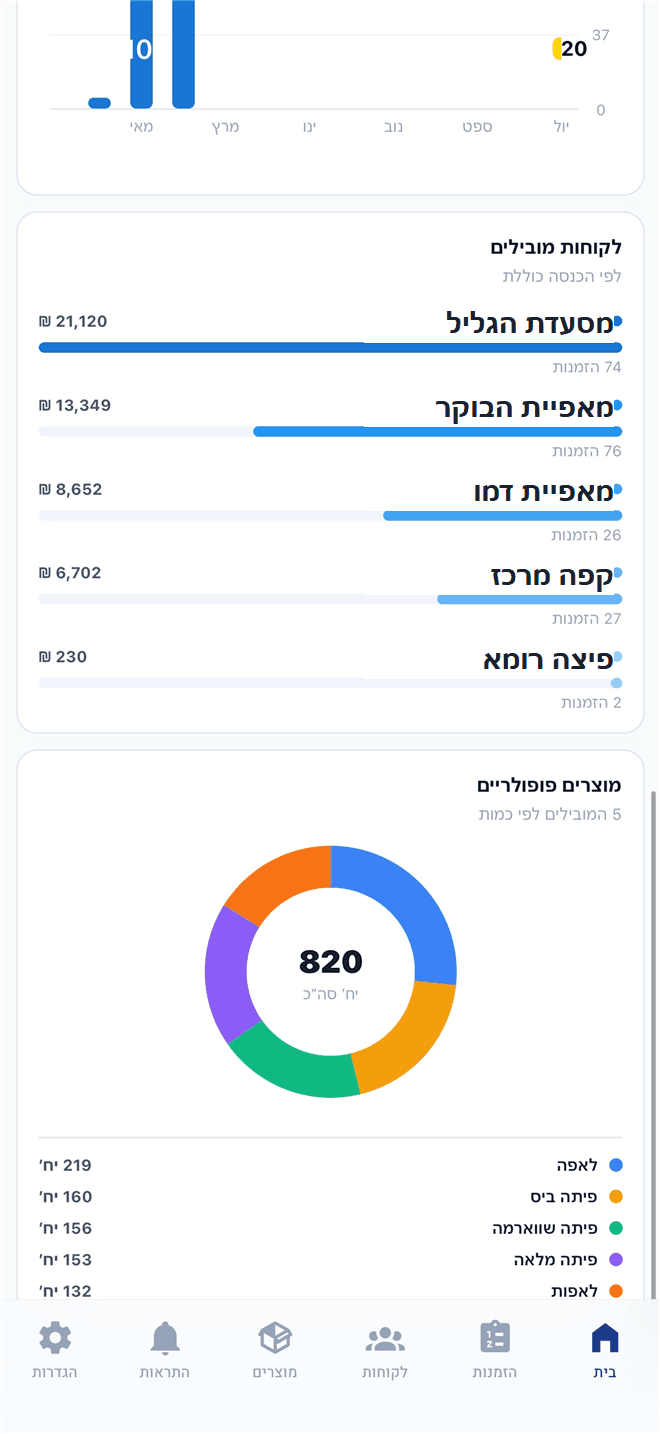 דוחות חכמים